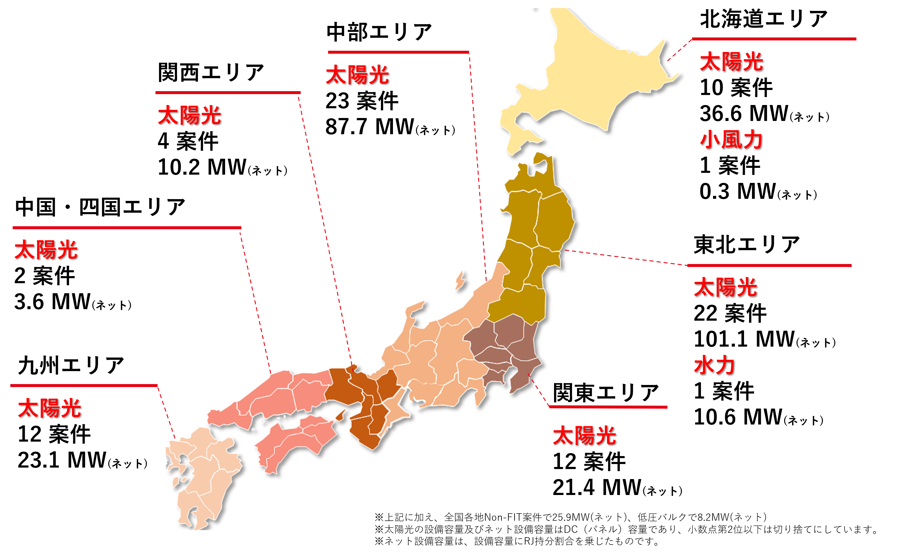 国内稼働済み案件