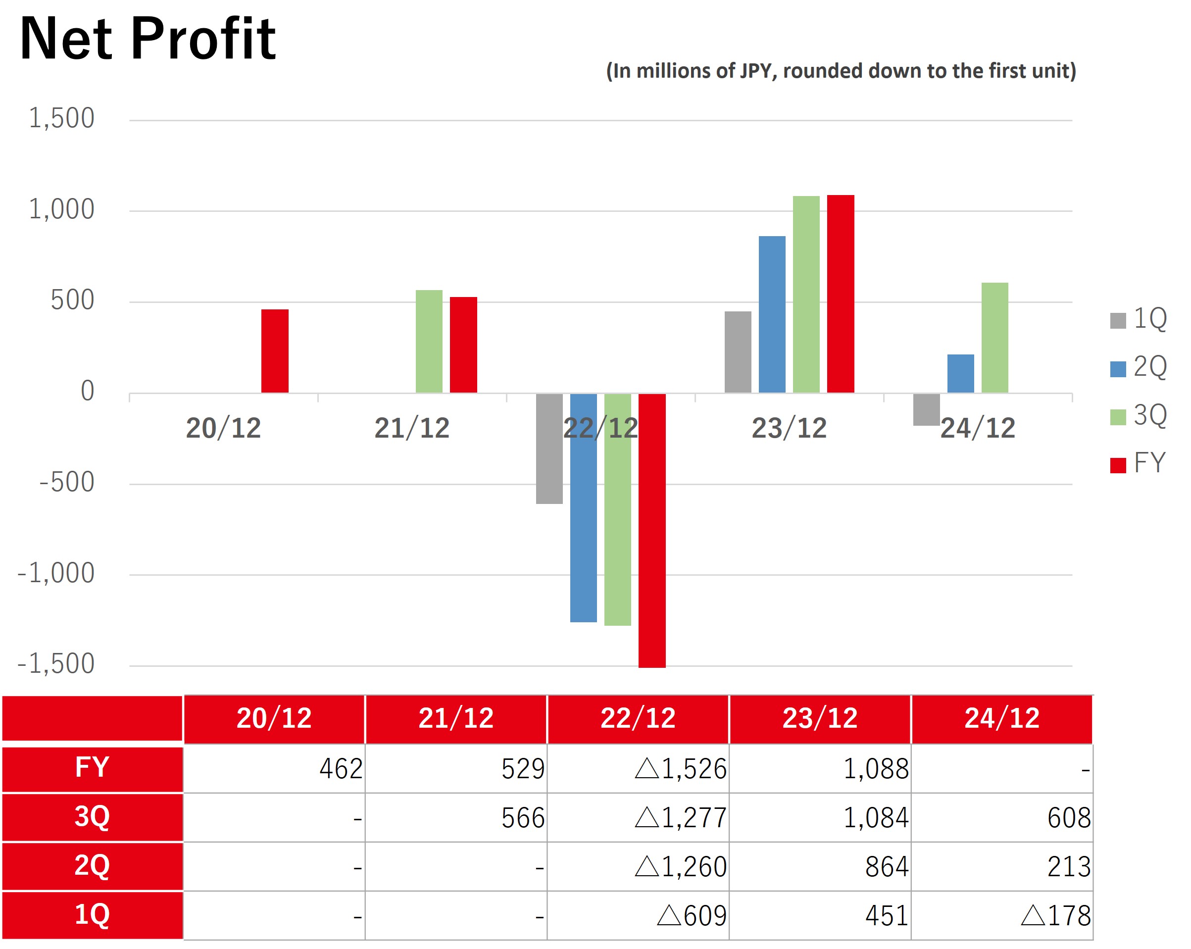 Profit attributable to owners of parent